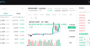 METAF TOKEN 꿈틀거리다